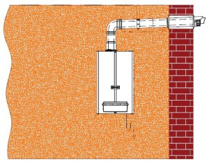 Тип установки котла и воздухоотвода