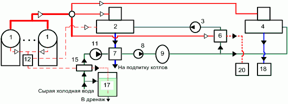 Схема парового котла