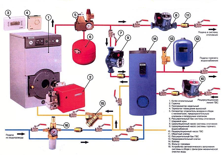 Схема отопления