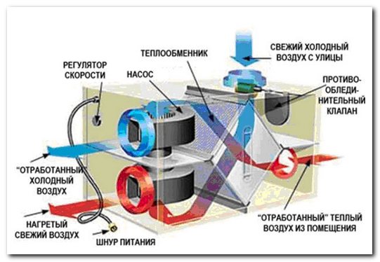 воздушное автономное отопление