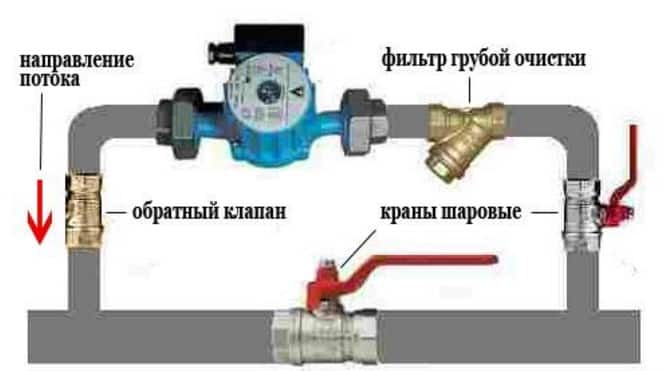 Водяной насос циркуляционный 