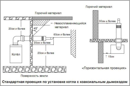 коаксиальная труба для газового котла