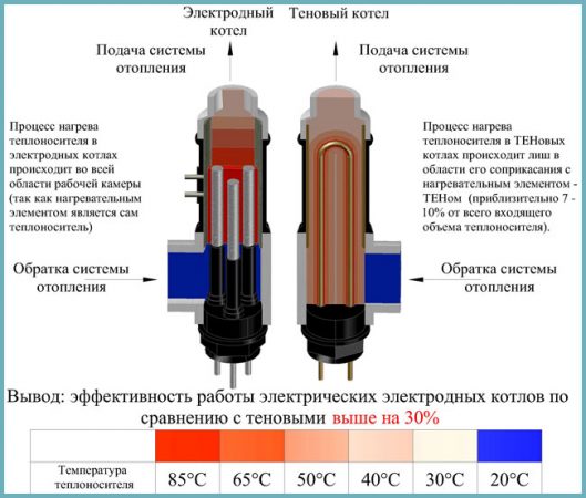 как работает электрический котел