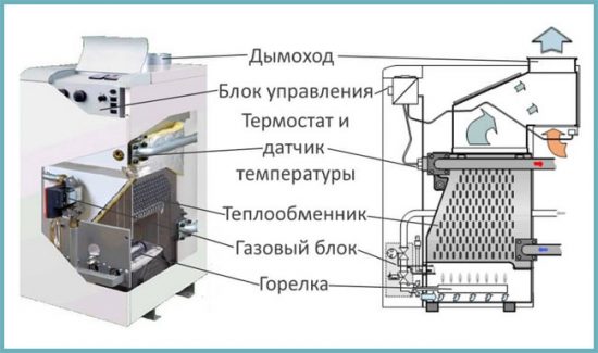 теплообменник в газовом котле