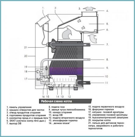 одноконтурный котел газовый