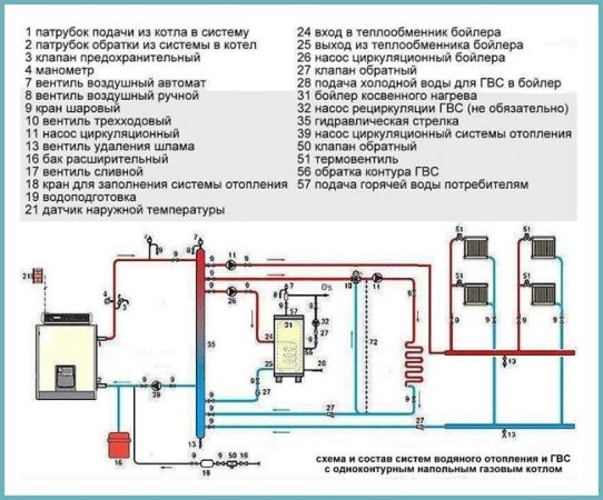 отопление газовым котлом