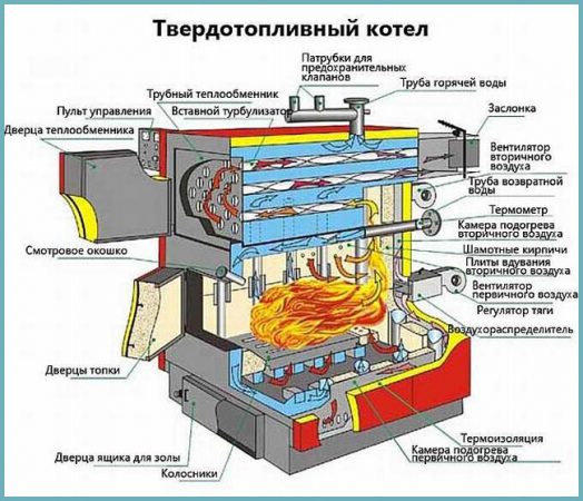 котел для отопления