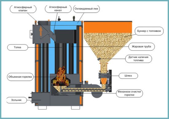 пеллетный отопительный котел
