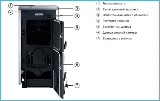 как работает отопительный котел