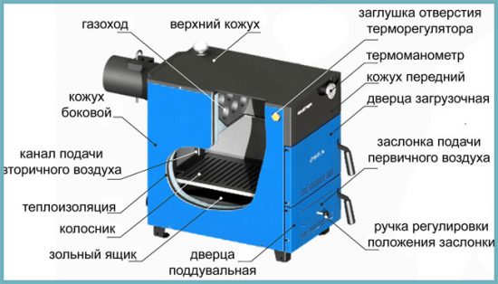 как работает котел на твердом топливе