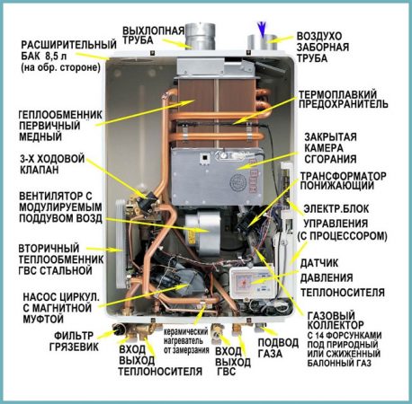 как устроен котел газовый