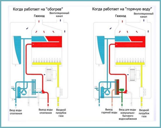 функции котла газового