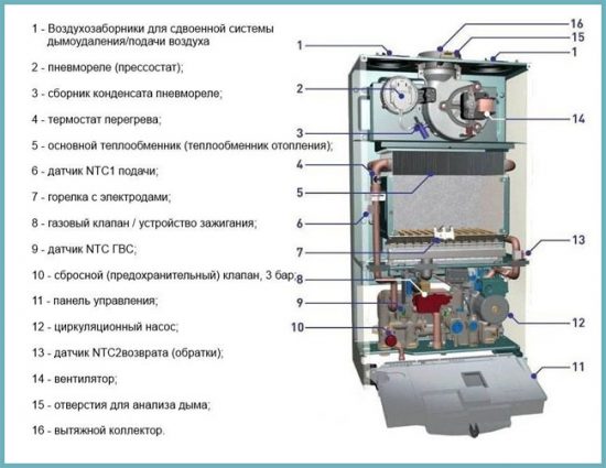 закрытая камера сгорания