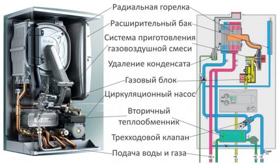 конденсационный котел