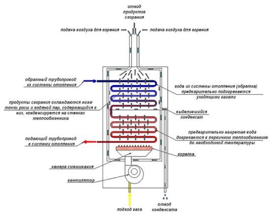 конденсационный котел