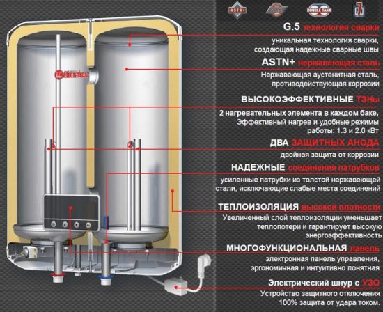 водонагреватель thermex