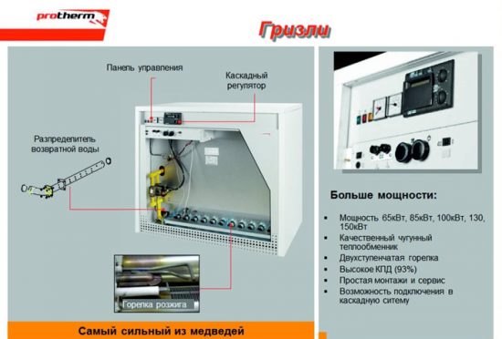 котлы протерм