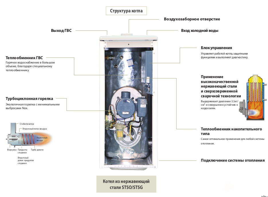 Напольный дизельный котел kiturami turbo-21r: купить в челябинске.