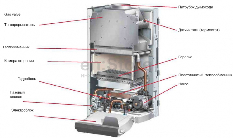 Protherm медведь 40 klz инструкция, характеристики, форум.