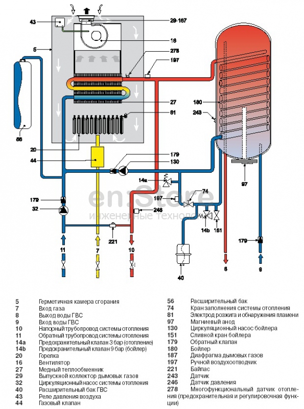 Protherm гепард 23 mov описание, отзывы, инструкция. Купить.